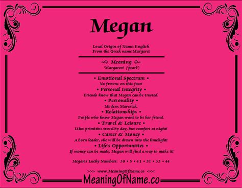 Megan Meaning Of Name