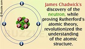 James Chadwick's Atomic Theory and Its Lasting Impact Explained