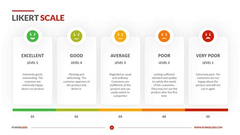Likert Scale Template Editable Ppt Template Download Now