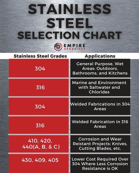 420 Stainless Steel Hardness Chart Ar