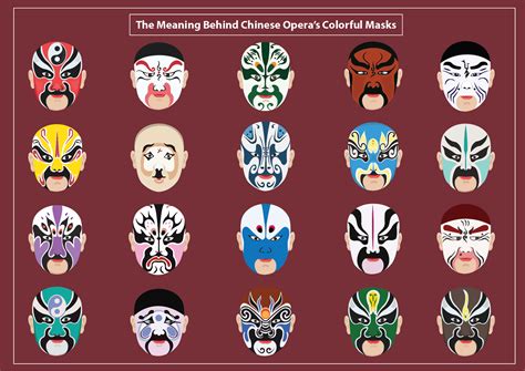 Chinese Opera Mask Colors And Their Symbolic Meanings Color Meanings