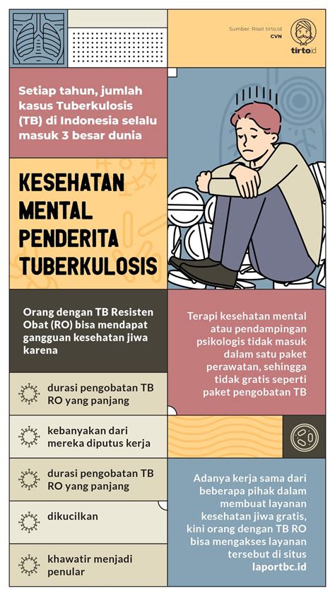 Urgensi Layanan Kesehatan Jiwa Gratis Untuk Pasien Tuberkulosis