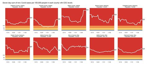 Pandemic Prompts Dash To Build Dashboards Research Horizons