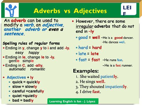 English Intermediate I U Adverbs Of Manner