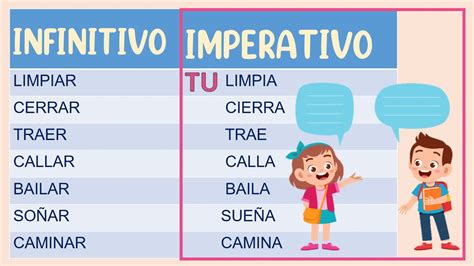 Repaso A Los Verbos Infinitivo E Imperativo Youtube