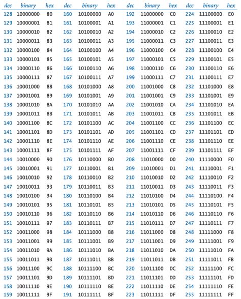 Fitfab 8 Bit Binary Code Table