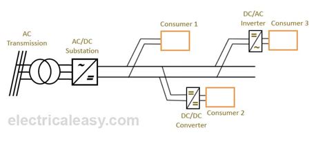 Dc Power Distribution Systems