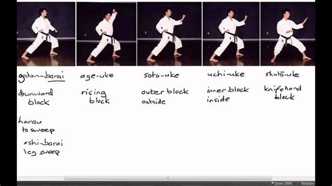 Karate Terminology Basic Blocks Part 1 Youtube Karate Karate Moves Shotokan Karate