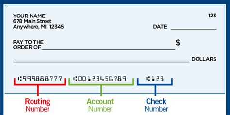 The american bankers association (aba) established routing transit numbers in 1910. Routing Transit Number