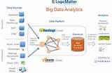 Images of Big Data Analysis Tools