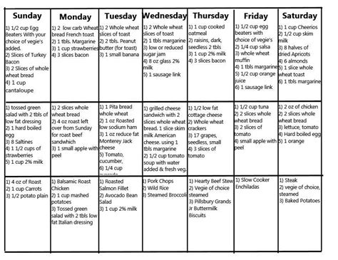 Pin by Sheila Taylor on Diabetes | Diabetic meal plan, Diabetic recipes