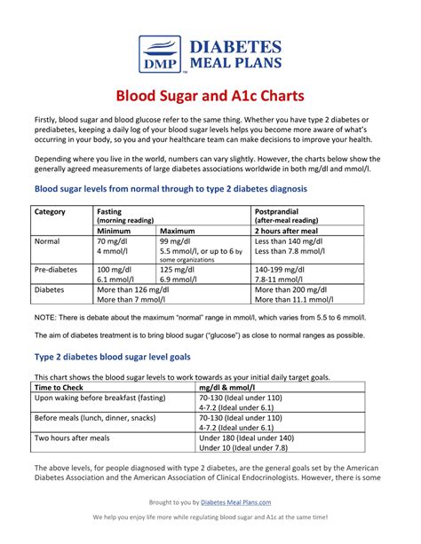 Blood Sugar And A1c Charts Download Printable Pdf Templateroller