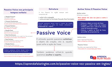 Passive Voice Mapa Mental Sexiz Pix