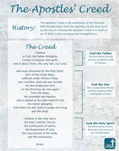 The Apostles Creed Infographic Face Forward Columbus Catholic