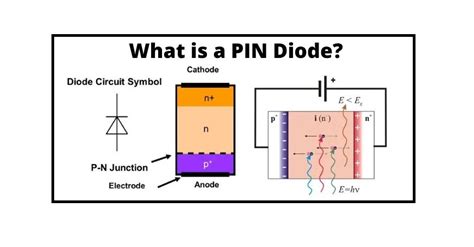 What Is Pin Diode Application And Symbols Linquip