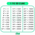 1 to 30 Cube Value [PDF Download] | Cube Number