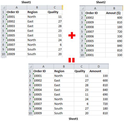Excel Merge Two Sheets Vlookup How To Merge Two Excel Sexiezpix Web Porn