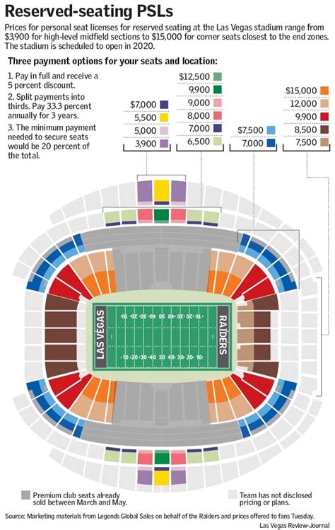 7 Images Las Vegas Raiders Stadium Seating Chart And Review Alqu Blog
