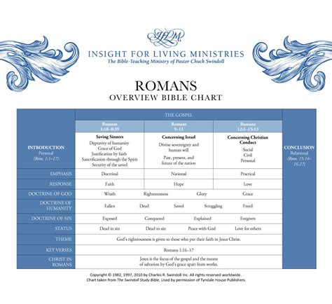 Book Of Romans Overview Insight For Living Ministries