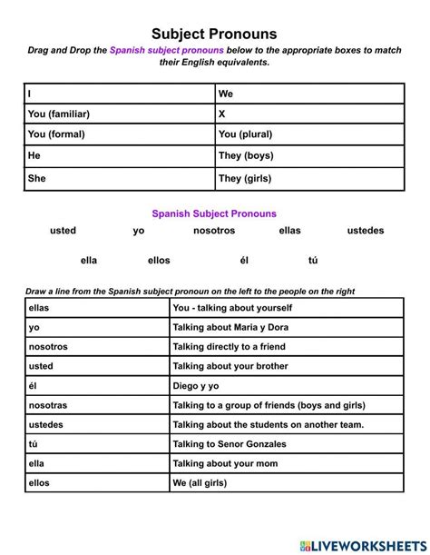 Subject Pronouns In Spanish Worksheet Maze Worksheets Library