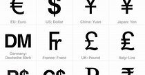 Countries and Currencies | Gr8AmbitionZ