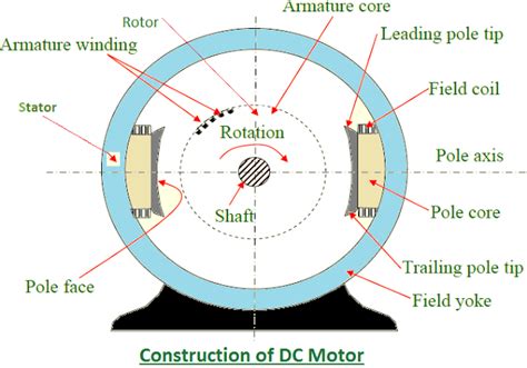 Dc Shunt Motor Circuit Diagram
