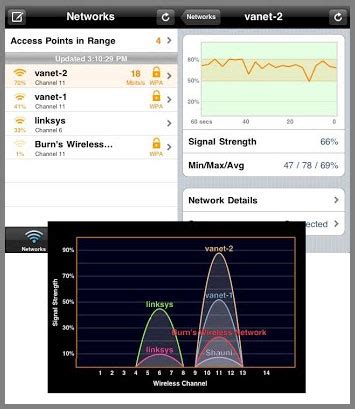 The best app on iphone to analyse your wifi connection is the network analyzer. Essential WiFi Analyzer iPhone Mac Windows App - Improve ...