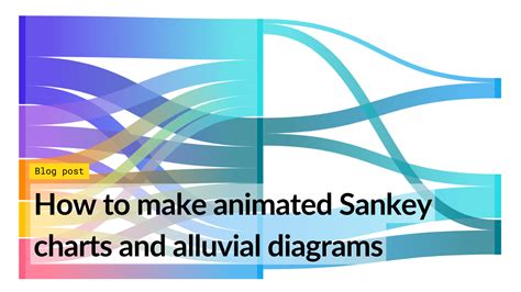 How To Make Animated Sankey Charts And Alluvial Diagrams The Flourish Blog Flourish Data