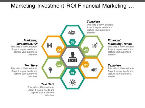 Marketing Investment Roi Financial Marketing Trends Wealth Management