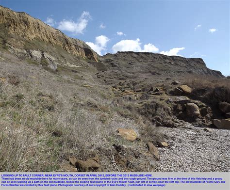 Bridport West Cliff To Eype Mouth Geology By Ian West