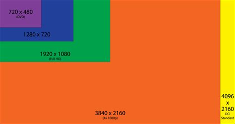 Blu Ray Resolution Comparison 4k Vs 1080p Vs 720p Blurayvid