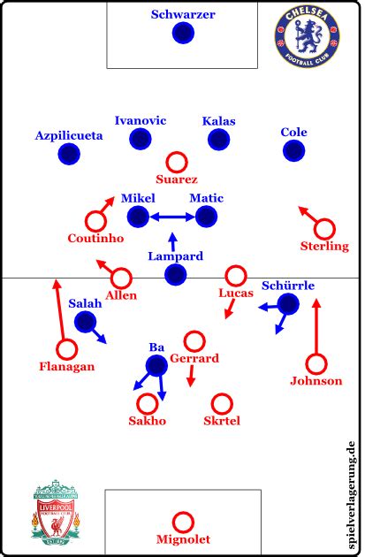 It's not about what they say, it's about what i do. make an enquiry with raheem. Spielanalyse: Liverpool - Chelsea 0:2 | Spielverlagerung.de