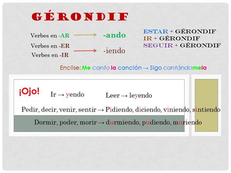 Conjugaison du verbe espagnol être à tous les temps. Télécharger estar gérondif PDF | espagnol,gerundio,estar gerundio,español,mentale,apprendre,está ...