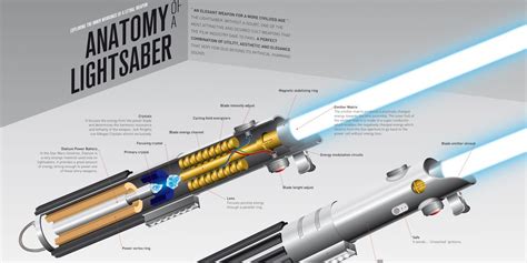 Star Wars 10 Facts You Didnt Know About Lightsaber Construction