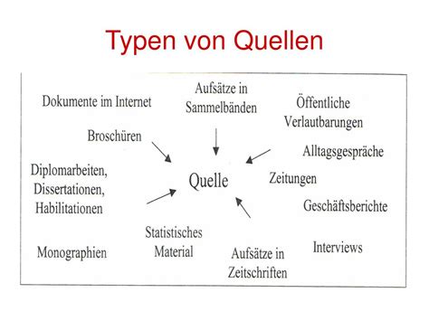 PPT Grundlagen Wissenschaftlichen Arbeitens PowerPoint Presentation