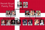 Royal family trees, Danish royal family, Family tree