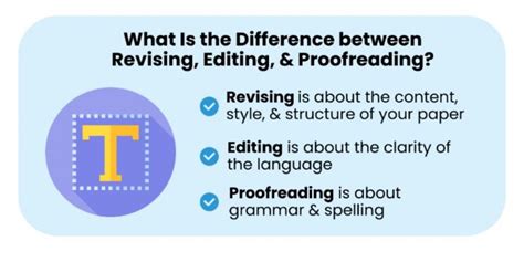 Revision Editing And Proofreading Checklists For Self And Peer Editing