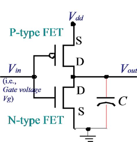 Circuit Diagram Of Cmos And Gate Circuit Diagram