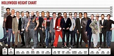Celebrity Heights | How Tall Are Celebrities? Heights of Celebrities ...