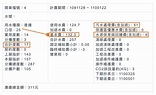 李根政：節水前要先知道如何用水，從看懂家裡的水費單開始 - The News Lens 關鍵評論網