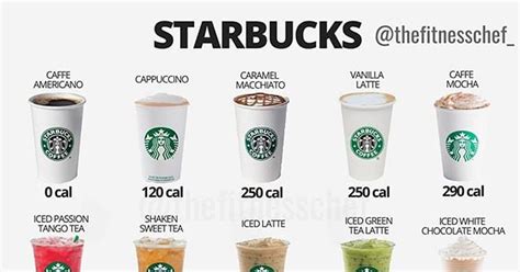 If Youre Starbucks Obsessed But Watching Your Calories You Need To