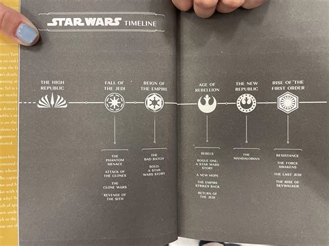 Ah The Star Wars Timeline So Much Potential So Many Threads Looking