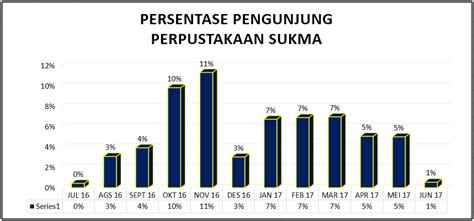 Tutorial Menghitung Jumlah Pengunjung Visitor Counter Menggunakan Images