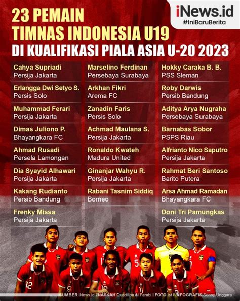 Infografis Daftar 23 Pemain Timnas Indonesia Untuk Kualifikasi Piala Asia U 20 2023