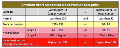 Mayo Clinic Blood Pressure Chart Lotjawer