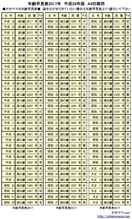西暦 和暦 早見表 エクセル 令和 年齢早見表西暦 年 令和 年 版 tmh io