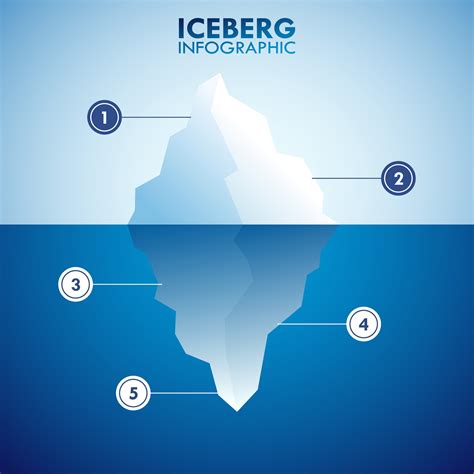 Iceberg Comparison Infographic Chart Template Vector Illustration