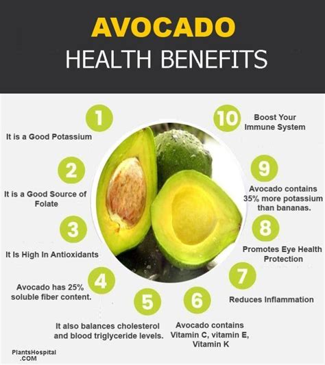 Health Benefits Of Avocado Avocadolove Avocado🥑 Healthyliving