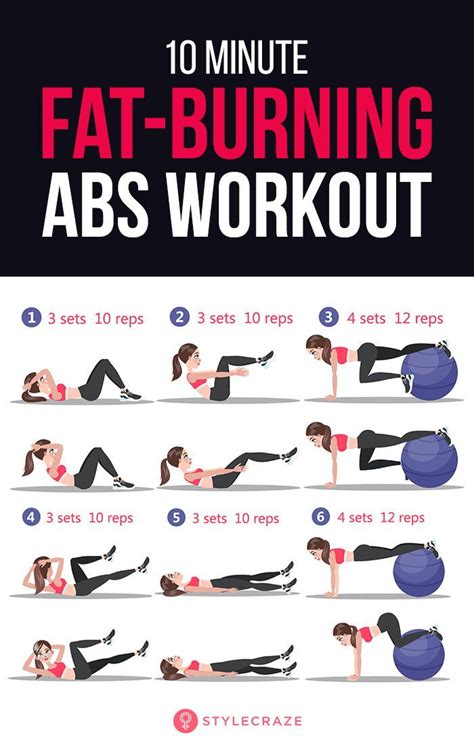 Best 10 Minute Fat Burning Ab Workout No Equipment At Home Fat Burning Abs Stomach Fat