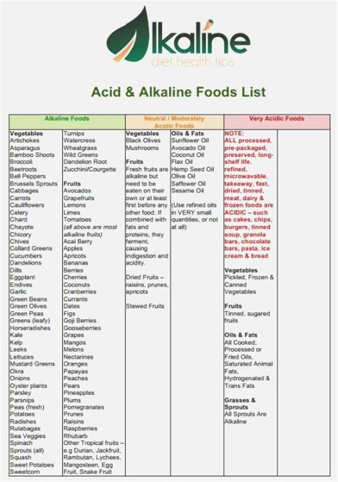 Alkaline Diet Plan For Cancer Patients